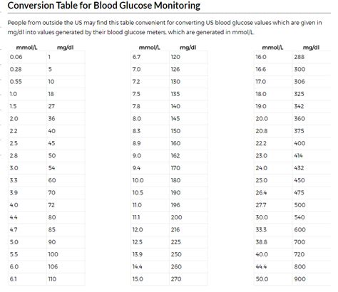Convert Uric Acid Mmol/l To Mg/dl Calculator