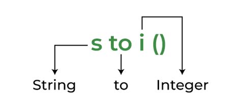 Convert a String to Integer in C Delft Stack