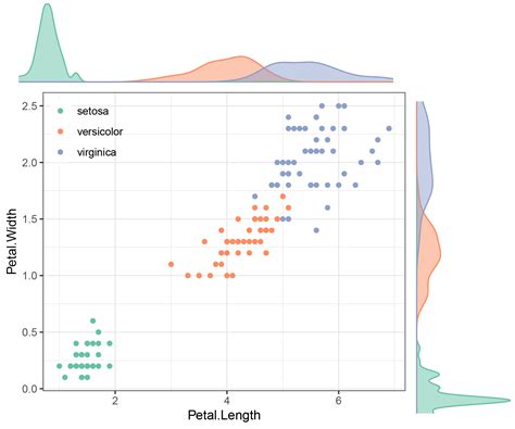 Convert a ggsurvplot object to a grob - gridextra - Posit Forum