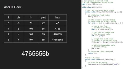 Convert a string to hexadecimal ASCII values - GeeksforGeeks