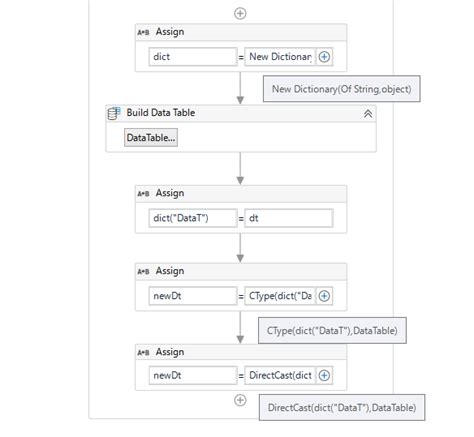 Convert an Object to Dictionary - UiPath Community Forum