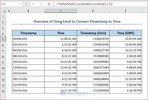 Convert bigint to timestamp.  I am trying to query data in a certain time...