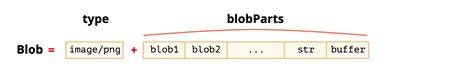 Convert blob to base64 javascript. FileReader (); How can I decode a base64 string to a Blo...