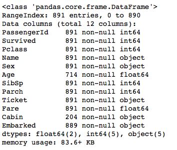 Convert boolean column to int pandas.  Mar 2, 2026 · Converting DataFrame...