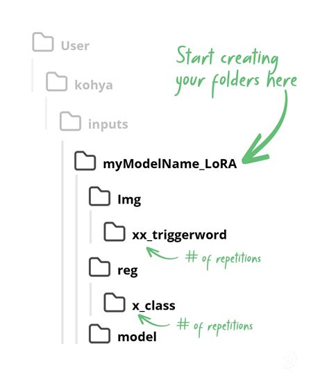 Convert ckpt to lora python.  
 Create new file inside /kohya_ss folder with *.