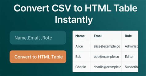 Convert csv to html table.  Generate clean HTML table markup from CSV files with ...