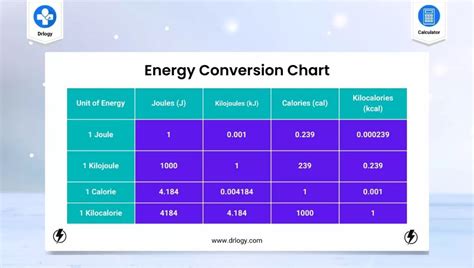 Convert daJ to joule - Conversion of Measurement Units