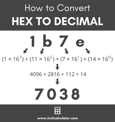 Convert decimal to hex. How to convert Decimal to Hex The decimal numeral system is the standard system for denoting integer and non-integer numbers. It is the extension to non-integer numbers of the Hindu-Arabic numeral system. For writing numbers, the decimal system uses ten decimal digits, a decimal mark, and, for negative numbers, a minus sign "-". 