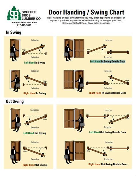 Convert door from Left handed to Right handed, inswing to …