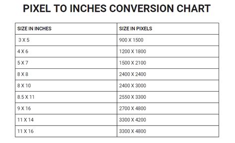 Convert from Pixels to Inches