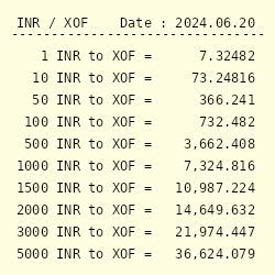 Convert from West African Franc (XOF) to Indian Rupee …