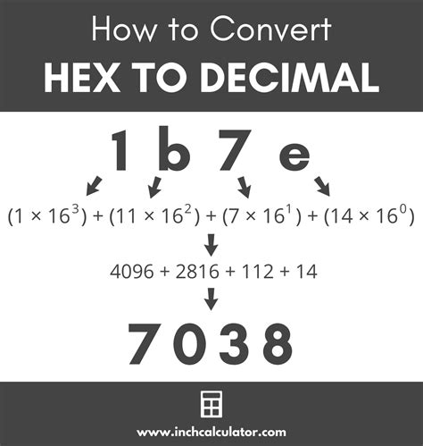 Convert hex to decimal. Things To Know About Convert hex to decimal. 
