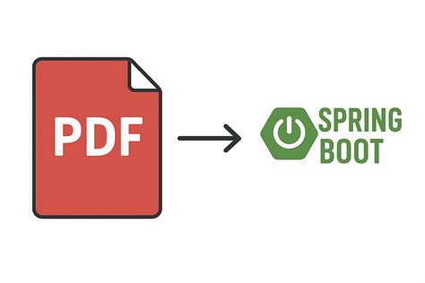 Convert image to pdf spring boot