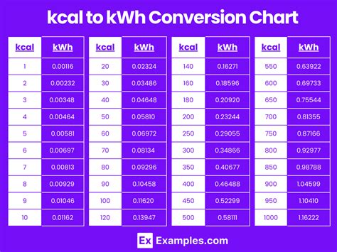Convert kWh to kcal Conversion of Measurement Units.