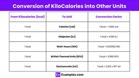 Convert kcal to kJ Unit Converter.