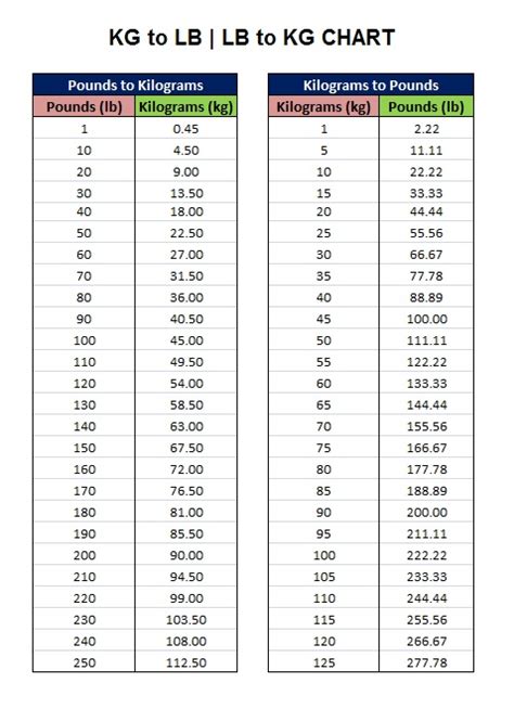 Convert kg/cm^2 to lbs/in^2 - Conversion of …