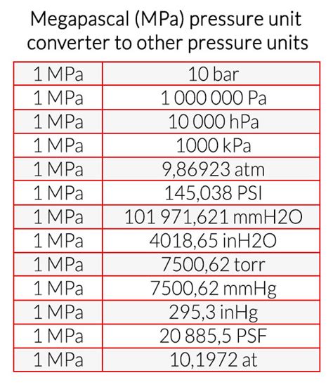 Convert kg/cm2 to megapascal Conversion of Measurement Units. 