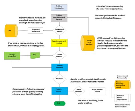 Convert layer to feature class.  Sep 18, 2024 · The problem with this workflow is ...