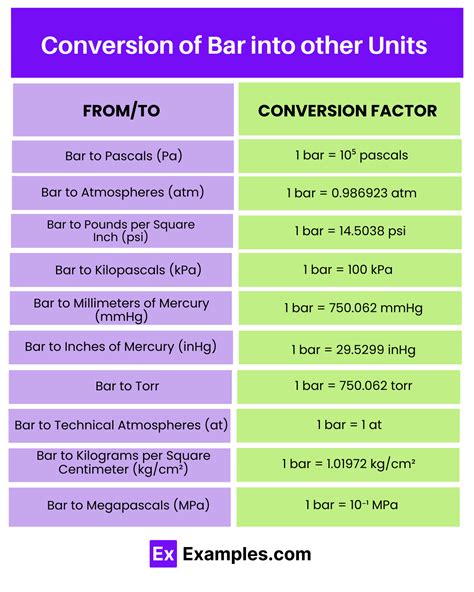 Convert lbf/in2 to bar Conversion of Measurement Units.