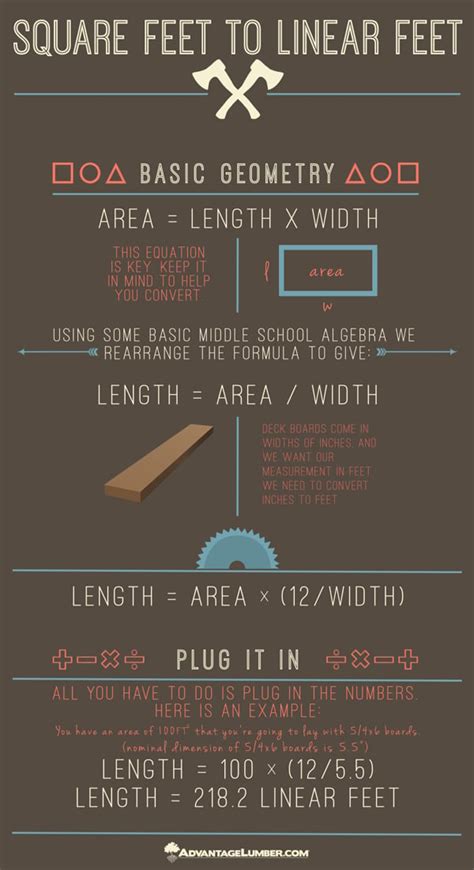 Convert linear ft to sq ft. Mar 3, 2024 · Given a piece of lumber measuring 10 lineal feet in length and 6 inches (0.5 feet) in width: Using the formula, Square Feet = Lineal Feet x Width: Calculation yields: Square Feet = 10 feet x 0.5 feet = 5 square feet. Example 2: Calculating the cost per square foot for siding quoted at $2 per lineal foot: With a width of 6 inches (0.5 feet): 