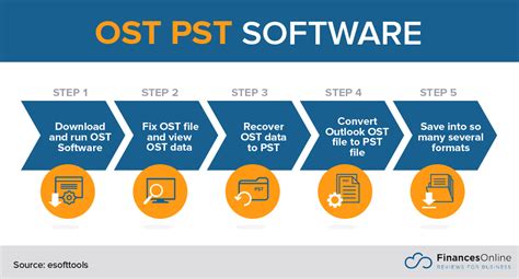 Convert ost pst. A step-by-step description of the online conversion of OST files of any version to Microsoft Outlook PST files: Select an OST file on your hard drive here https://www.osttopst.online. Enter your email. Click Next step. Wait for the file to be uploaded to the service and the OST to PST conversion process to be over. 