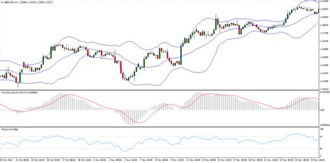 Convert pine script strategy to indicator metaconnector.  RSI, MACD, Bollinger Bands...
