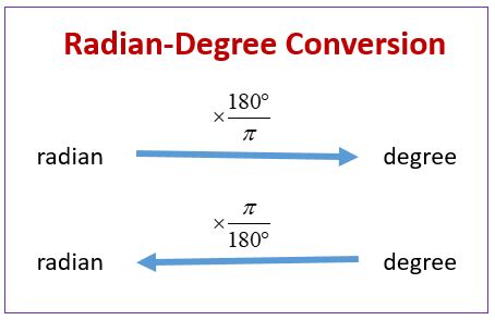 Convert rad to grad - Conversion of Measurement Units