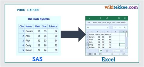 Convert sas dataset to excel without sas.  In the exported file, the data for each data s...