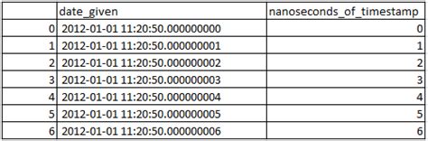 Convert seconds to nanoseconds python. nanoseconds property in pandas.  Conver...