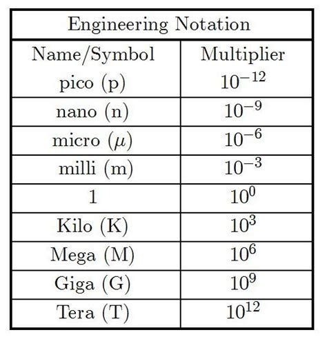 Convert square nanometer (nm^2) to square meter (m^2) Conver...