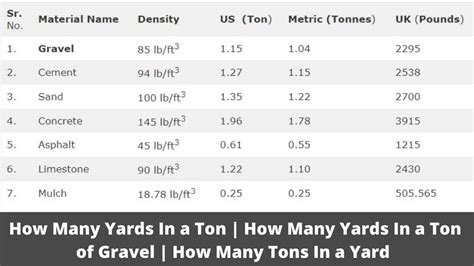 Formula of Tons to Cubic Yards Calculator. For practical conversions, two primary formulas are used based on the type of ton: Short Ton (US) to Cubic Yards: …. 