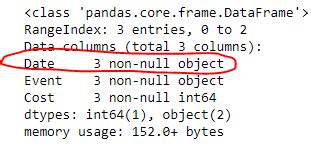 Convert the column type from string to datetime format …