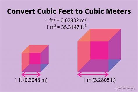 Convert to cube online.  Convert 50 Thousand Board Feet to Cubic decameter with ease usi...