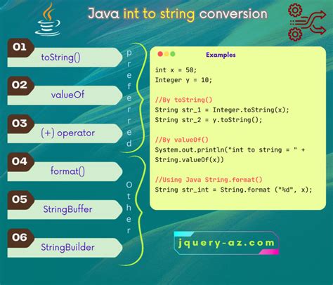 Convert unicode to string java.  Having ignored it all this time, I am currently forcing myse...