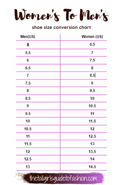 Convert womens shoe size to mens. The above women’s shoe size to men’s shoe size conversion chart is the simplest method for converting a female’s shoe size to a male’s shoe size. To simplify things, simply subtract 1.5 sizes from the lady’s size. A girl’s size 7.5 corresponds to a male’s size 6, while a male’s size 8 corresponds to a female’s size 6.5. 