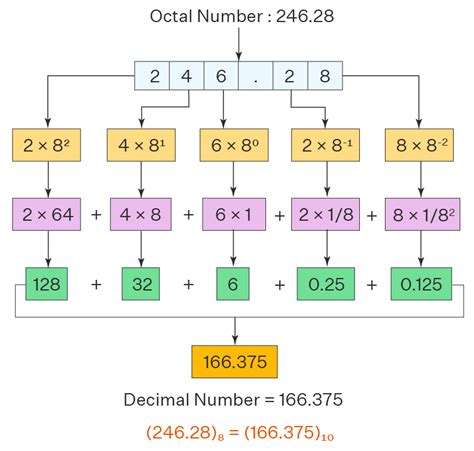 Convert.ToDecimal Method (System) Microsoft Learn