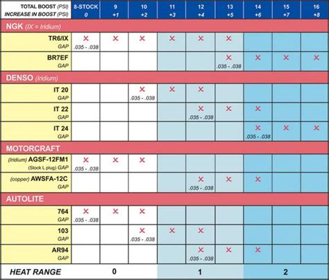 Converted Sparkplug chart finally Forums