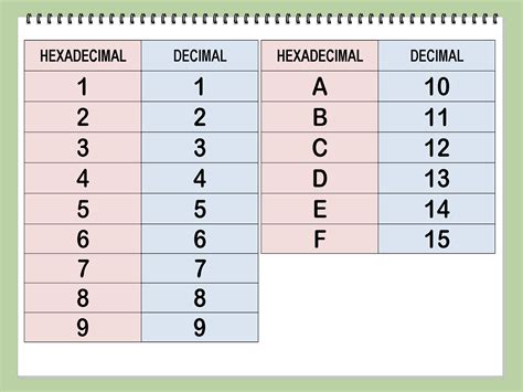 Converter decimal para hexadecimal - Easy Online Conversion