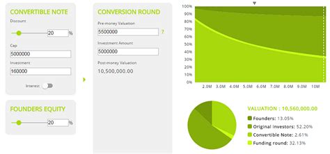 Convertible Note Calculator Equidam