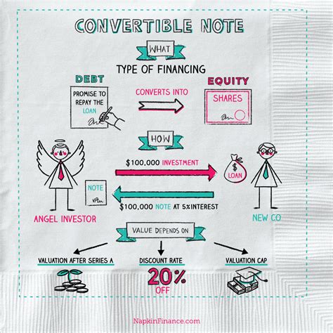 convertible notes explained: