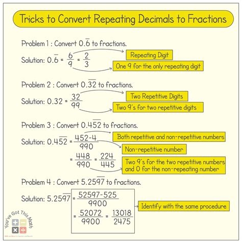 Converting 1/9 As A Decimal A StepbyStep Procedures Spring Hill