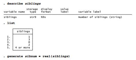 Converting Between Numeric and String Formats in Stata