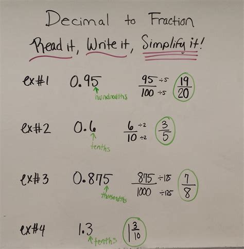 Converting Fractions to Decimals - Teaching with a …