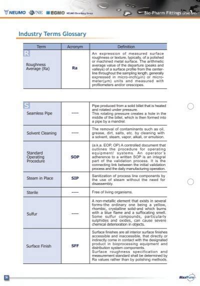 Converting Industry Terminology Glossary - Convertech, Inc.