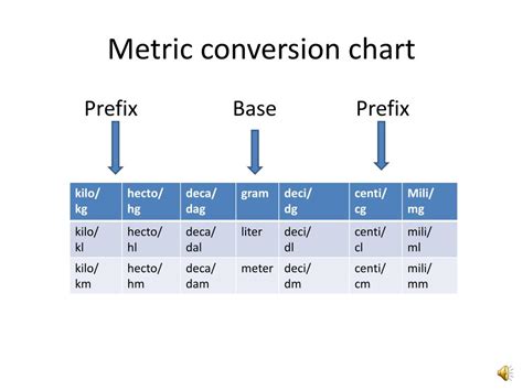 Converting Metric Measurements (Using the Metric System) Grams
