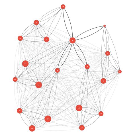 Converting NetworkX to Graph-Tool Libelli