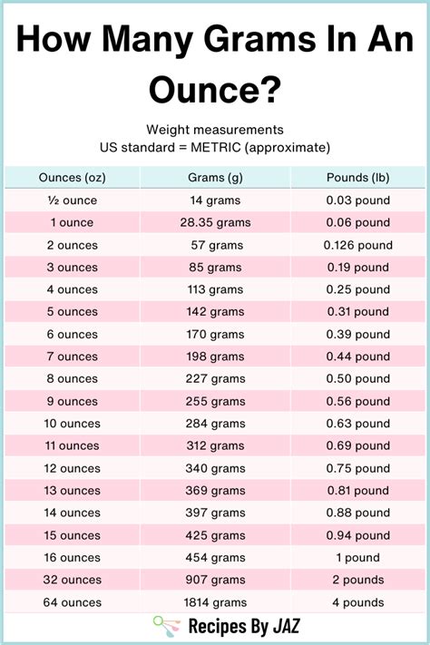 Converting Ounces to Grams: A Practical Guide