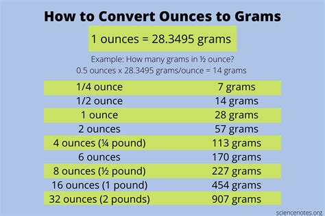 Converting Troy Ounces to Grams: Practical Methods