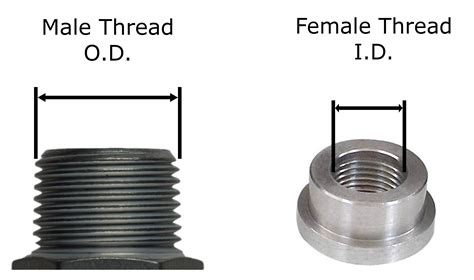 Converting a Threaded NPT Connection to a Flange Connection