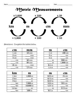 Converting cm and mm lesson Teaching Resources